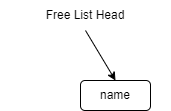 Free List